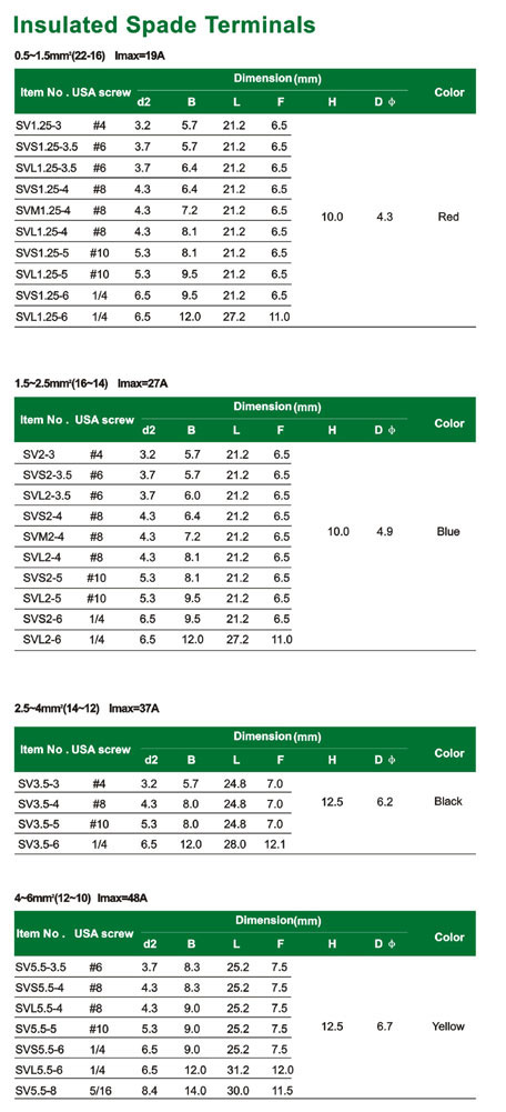 lnsulated Spade Terminals